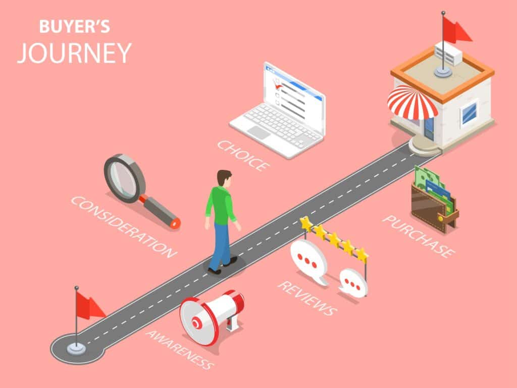 saas marketing challenges in the buyers journey