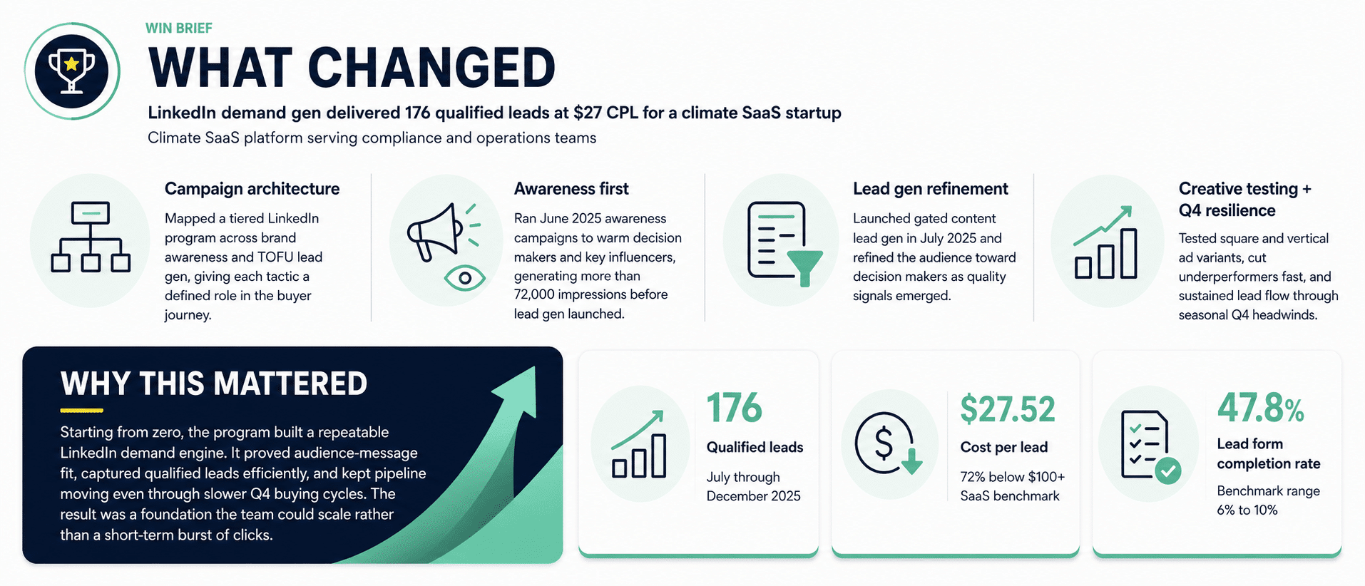 What Changed - Climate SaaS