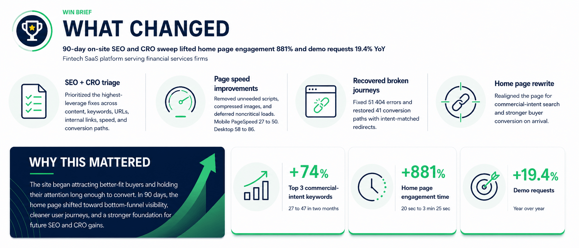 What Changed - FinTech SaaS Strategy